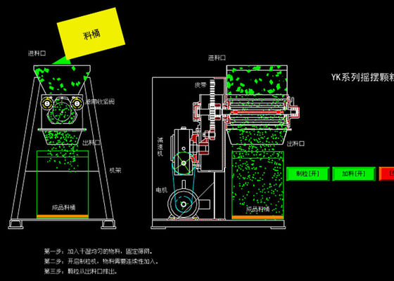 Máquina do granulador/extrusora de oscilação farmacêuticas 380V 220V