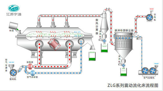 Equipamento do leito fluidizado de VFBD, máquina de secagem de sal de SS316L 2.7m2